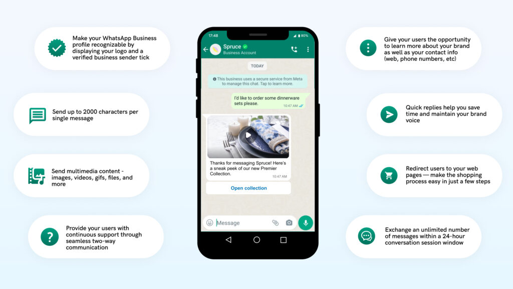 WhatsApp官网网页版一键登录入口 - 无需下载客户端，扫码即用